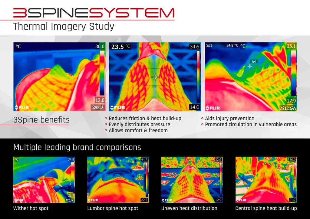 Stübben 3Spine Streamline Thermal Study